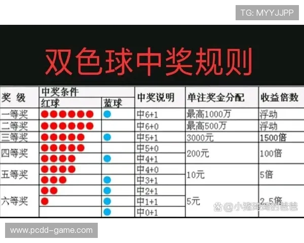 福彩6加1最新开奖结果查询与中奖号码公布